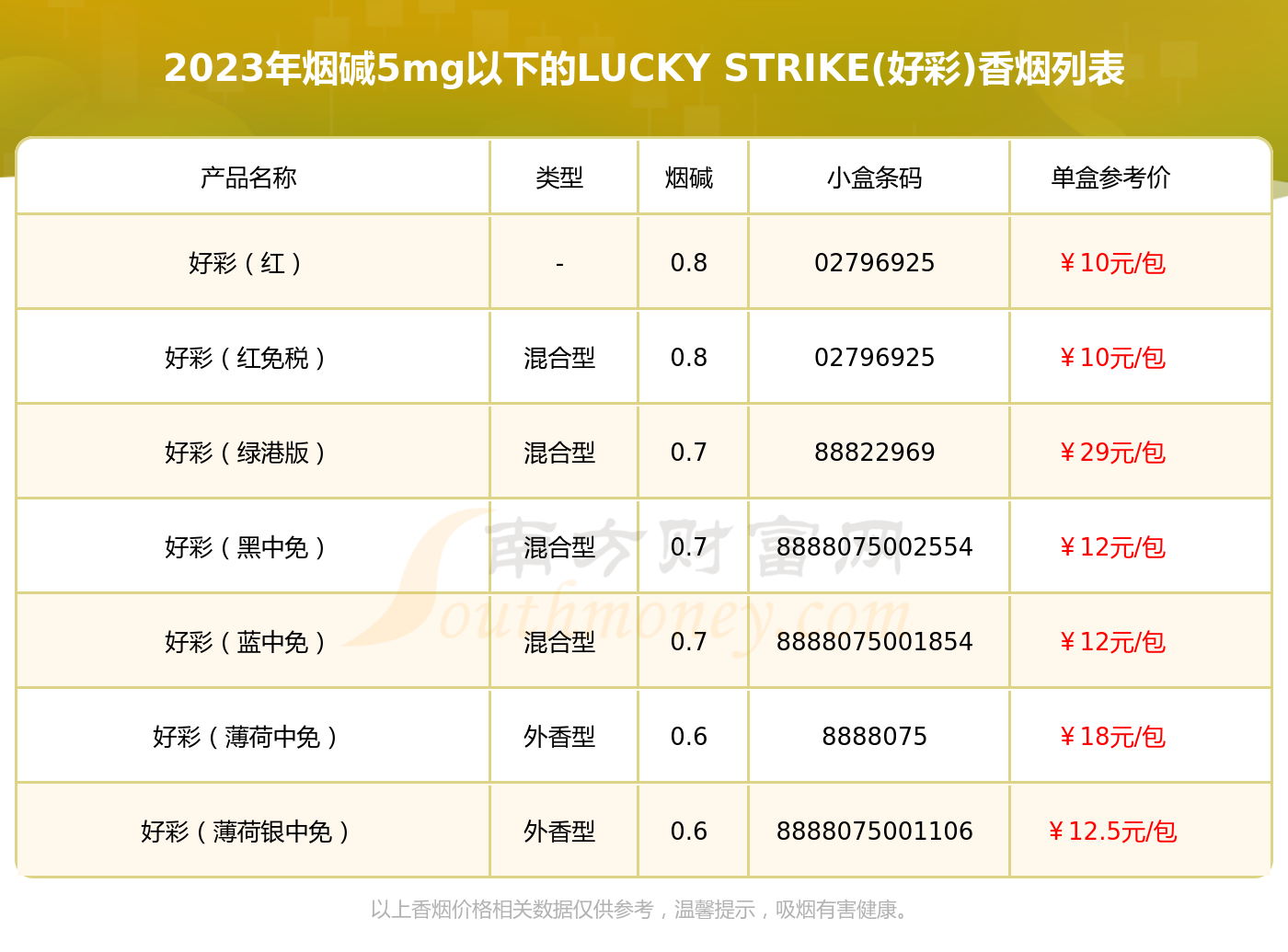 免税店香烟种类图片