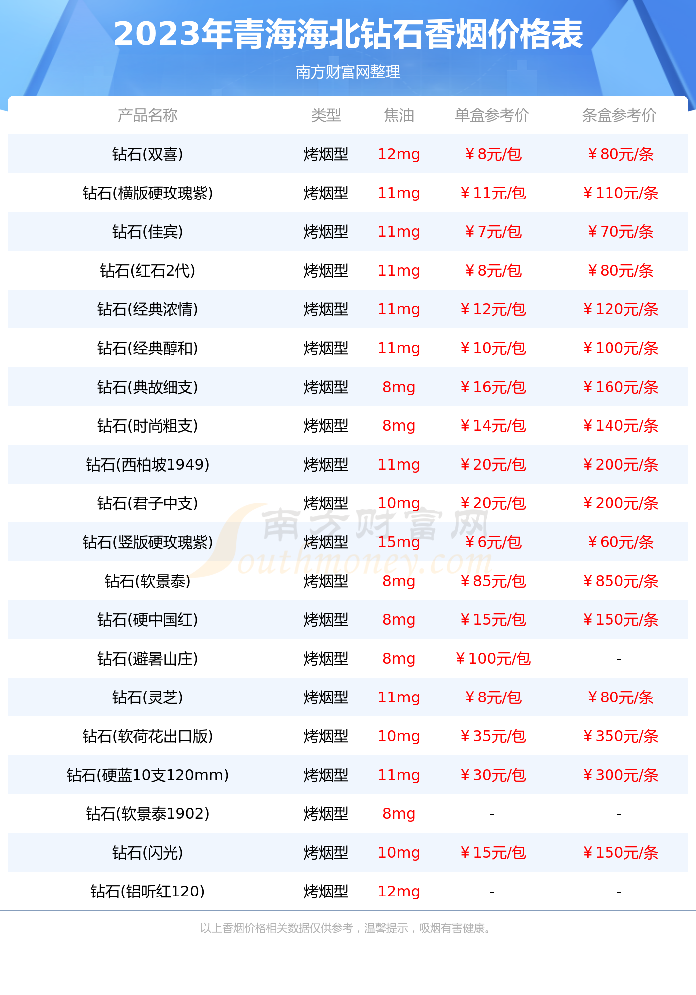 20份钻石价格表(20份钻石价格表图片)