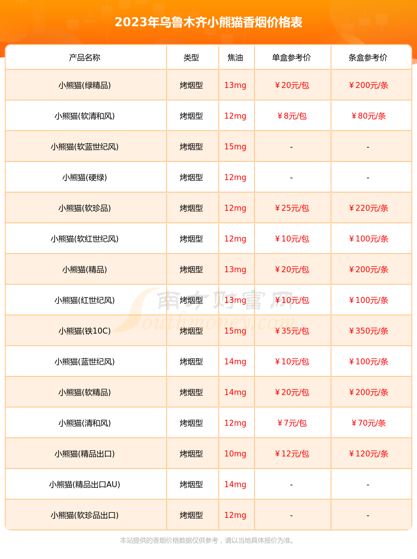 新疆烟价格表图片