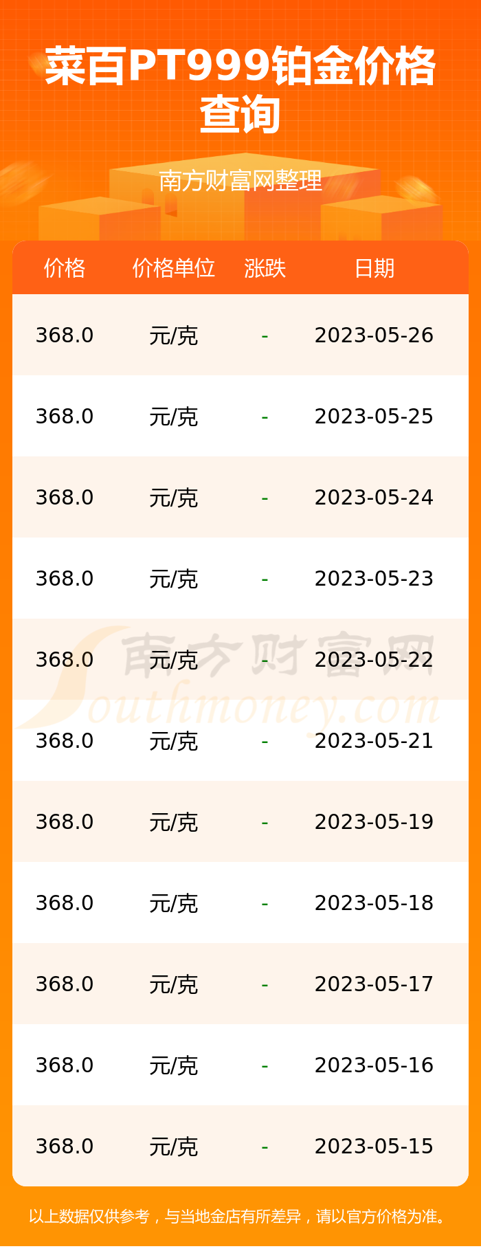 黄金999的今日价格(999黄金价格今天价格)