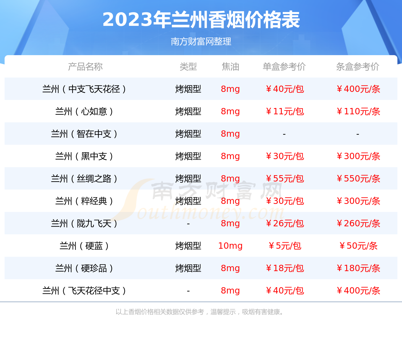 2023年兰州桥香烟价格表查询