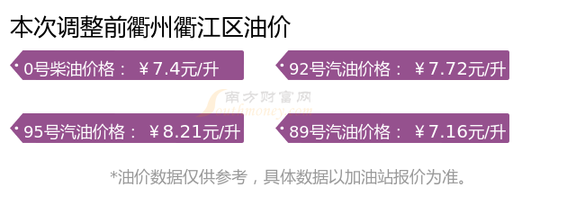 今日油价查询5月29日衢州衢江区汽油柴油价格一览表