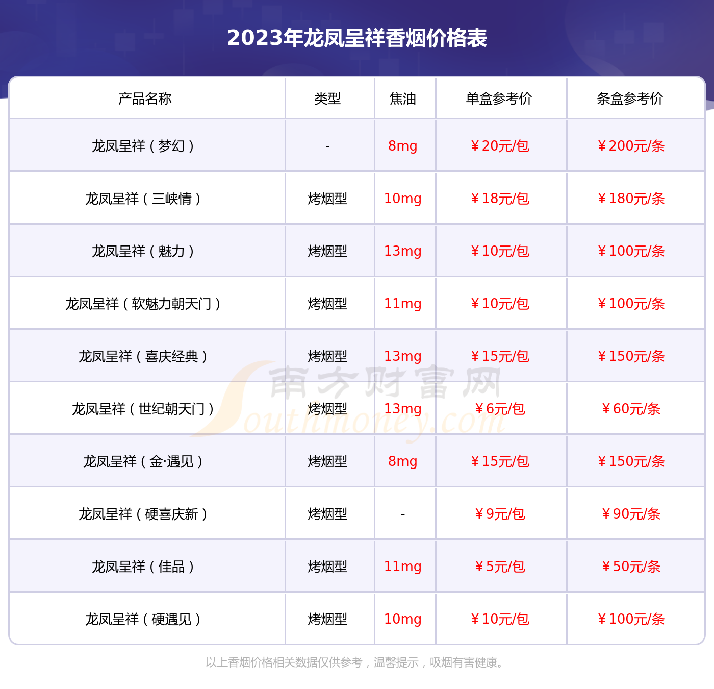 畅行天下香烟图片