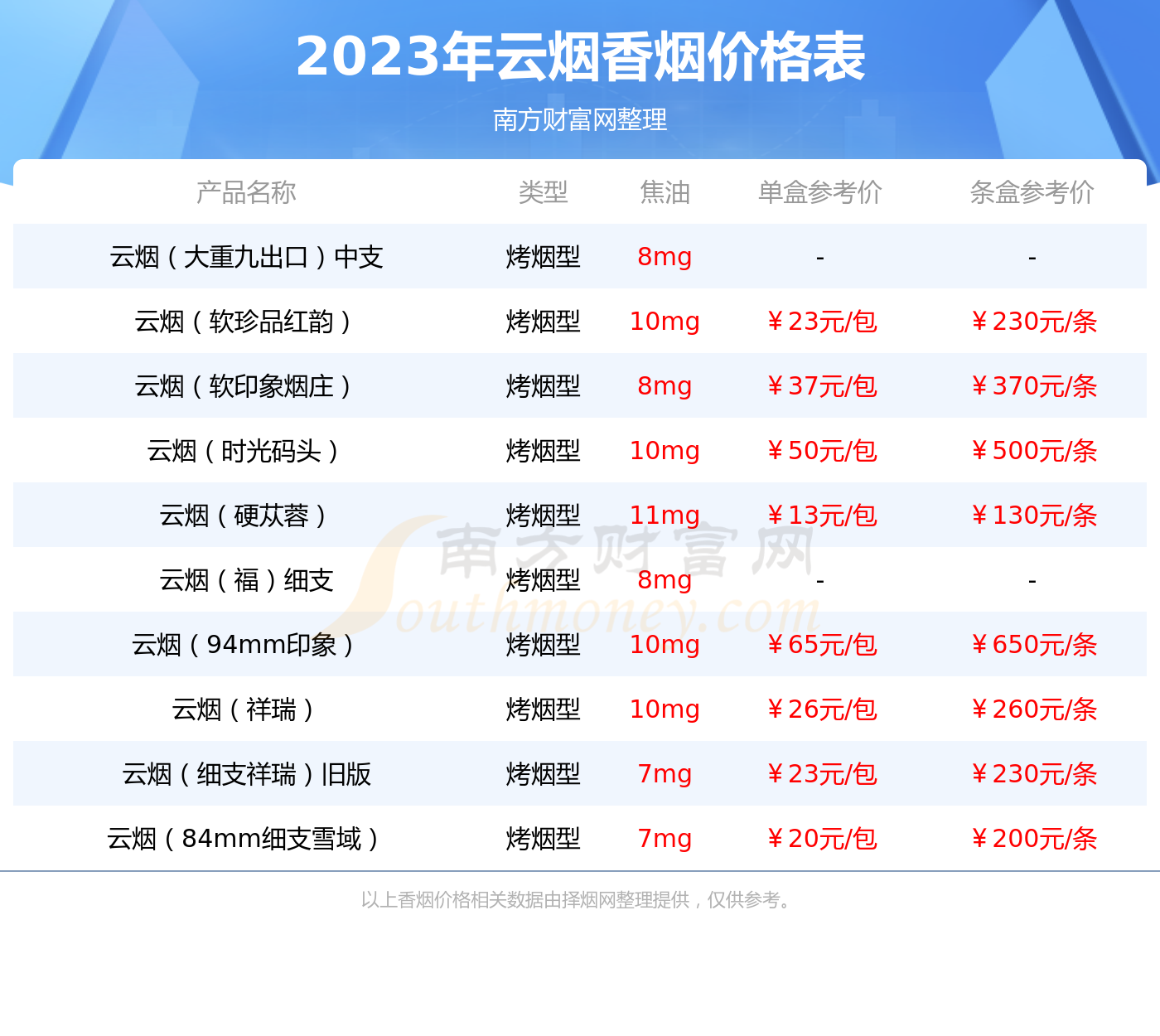 云烟珠光白香烟价格2023查询