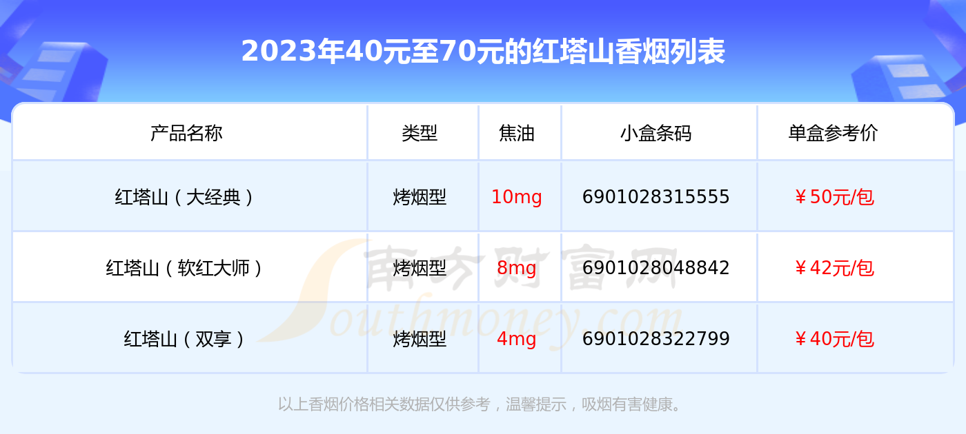 红塔山种类图片价格表图片