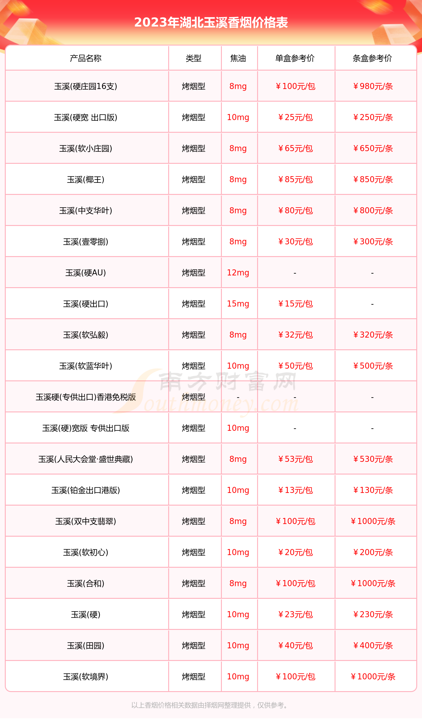 中粗玉溪香烟价格表图图片