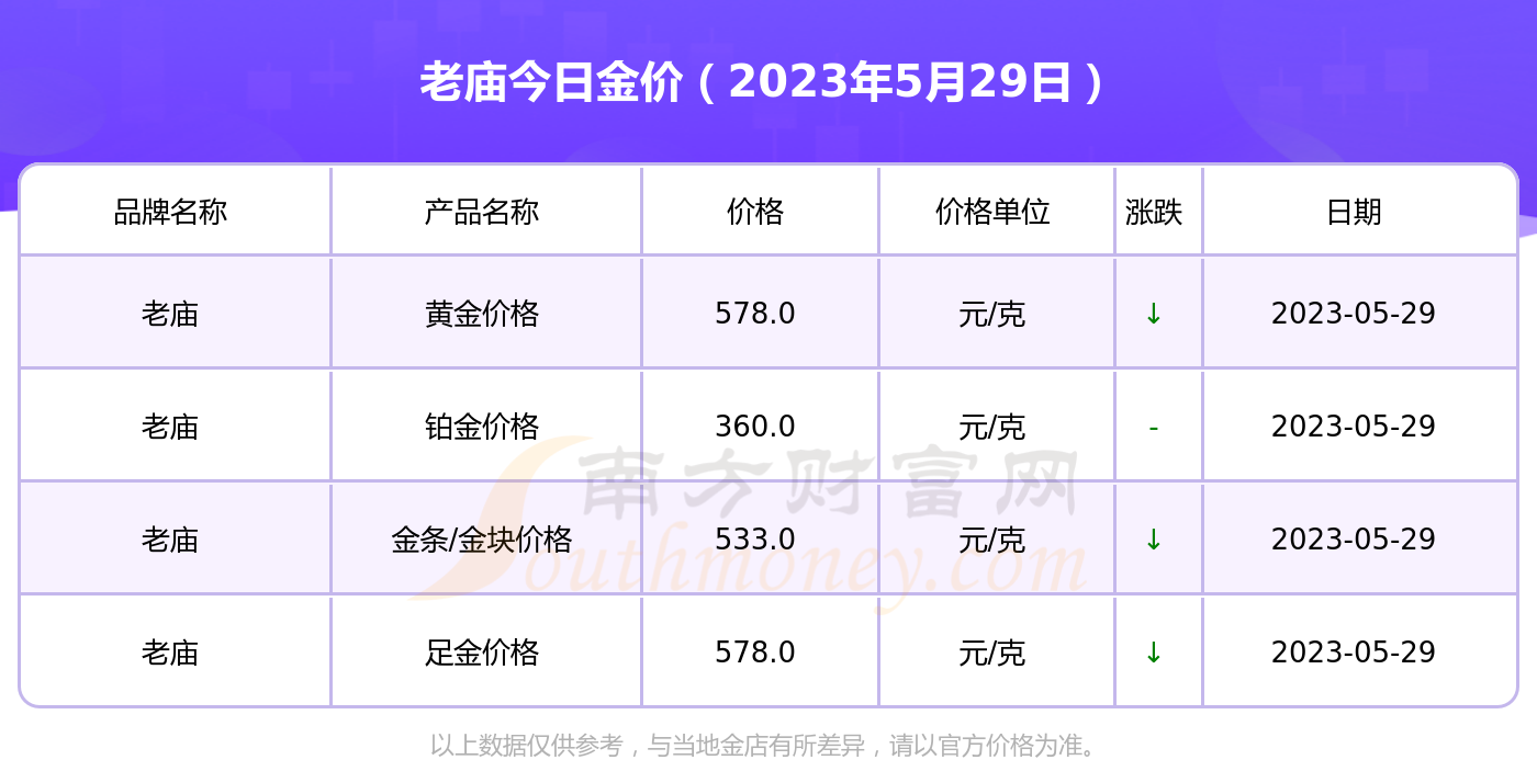 老庙黄金真伪查询(老庙黄金真假怎么辨别)