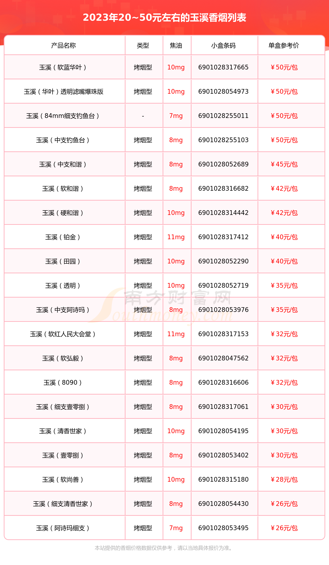 玉溪烟多少钱一盒图片