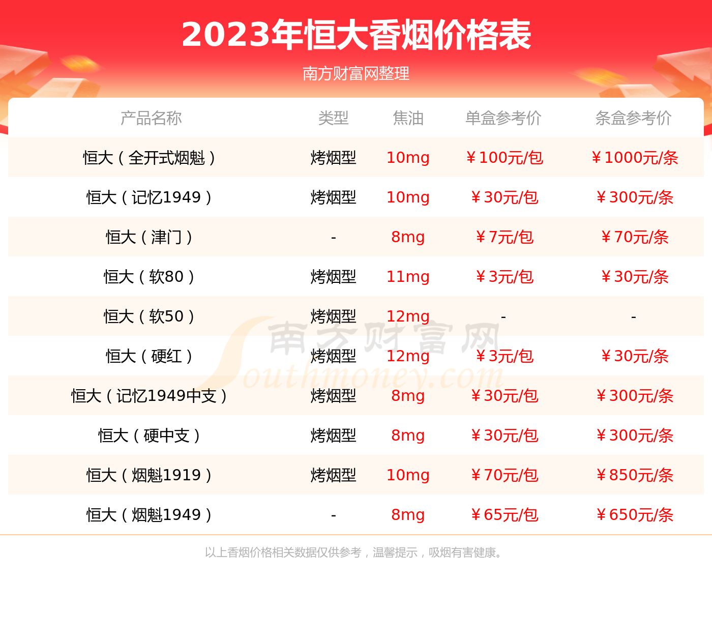 恒大烟魁1949中支多少钱一盒恒大烟魁1949中支香烟价格表