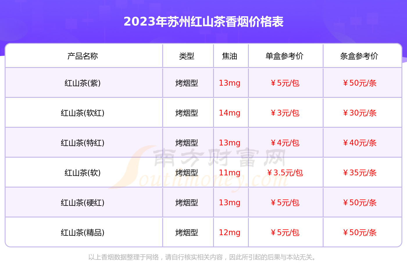 苏州红山茶香烟价格表大全一览(2023年价格合集) 