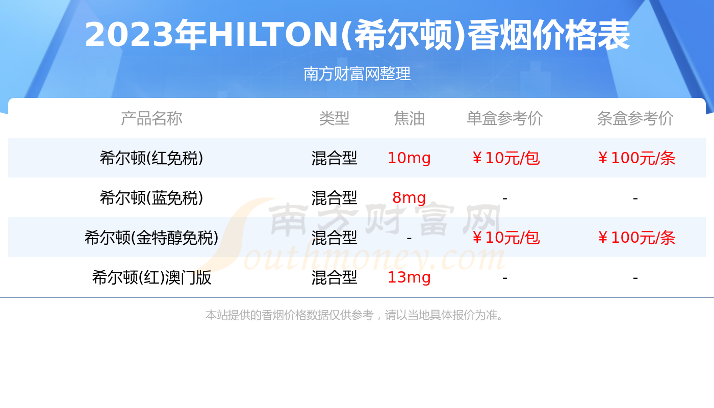 红希尔顿烟价格表图图片