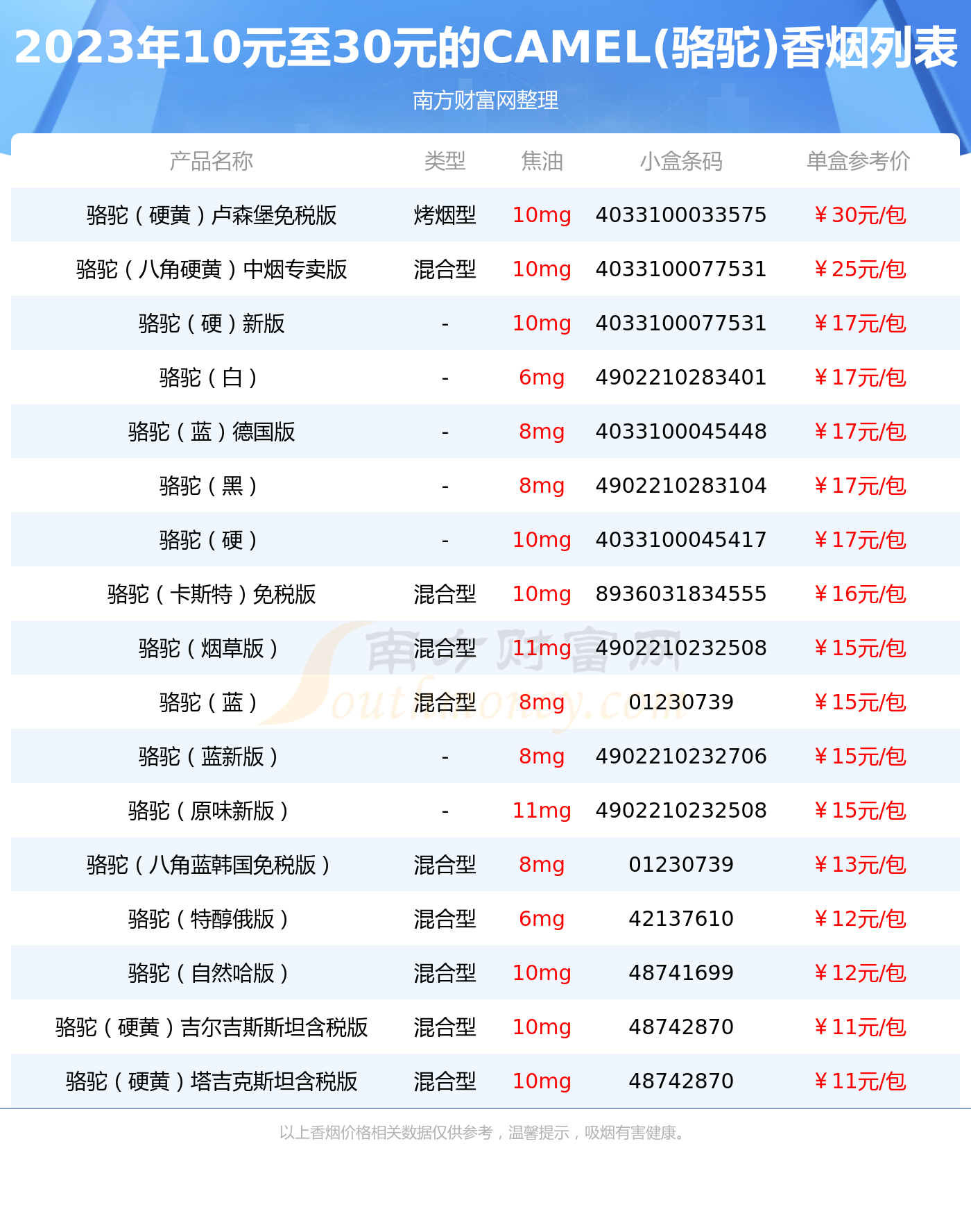 10元细烟价格表和图片图片