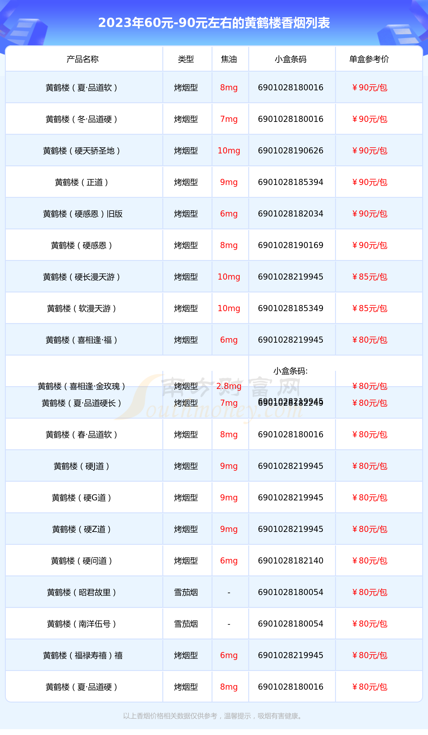 黄鹤楼香烟价格多少钱图片