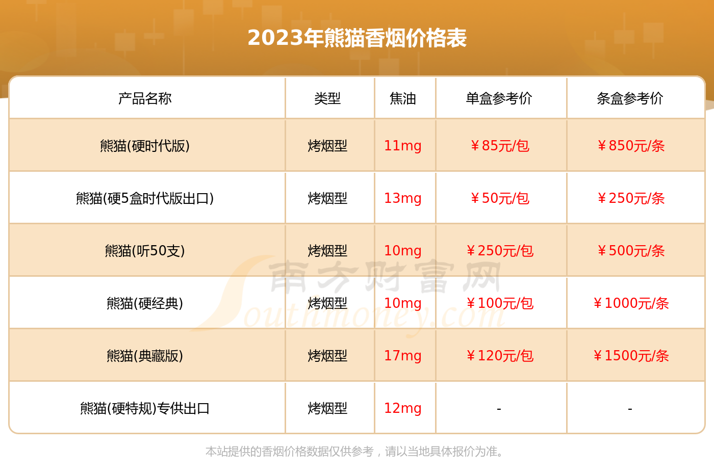 细熊猫香烟多少一条图图片