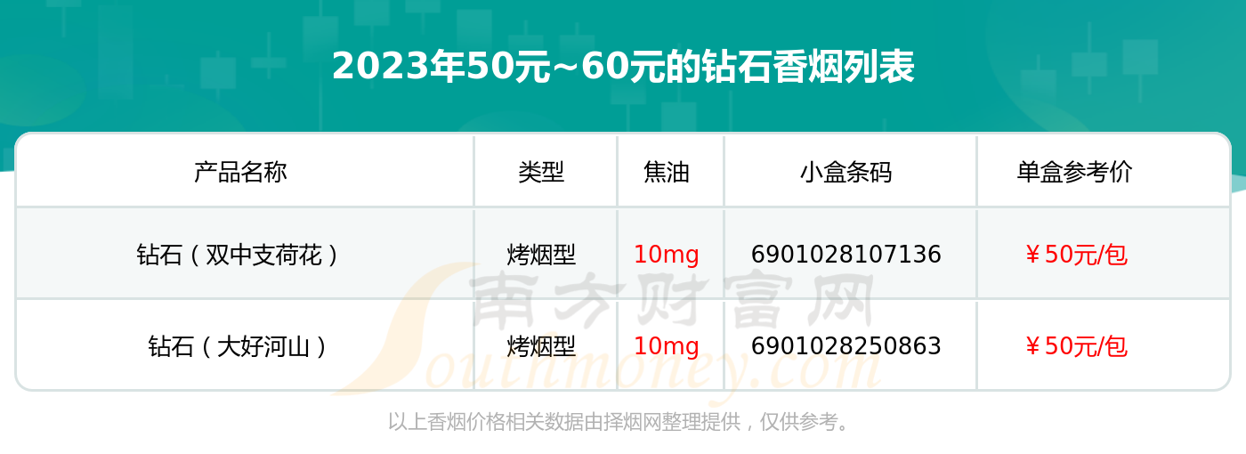 钻石(荷花)价格表图片