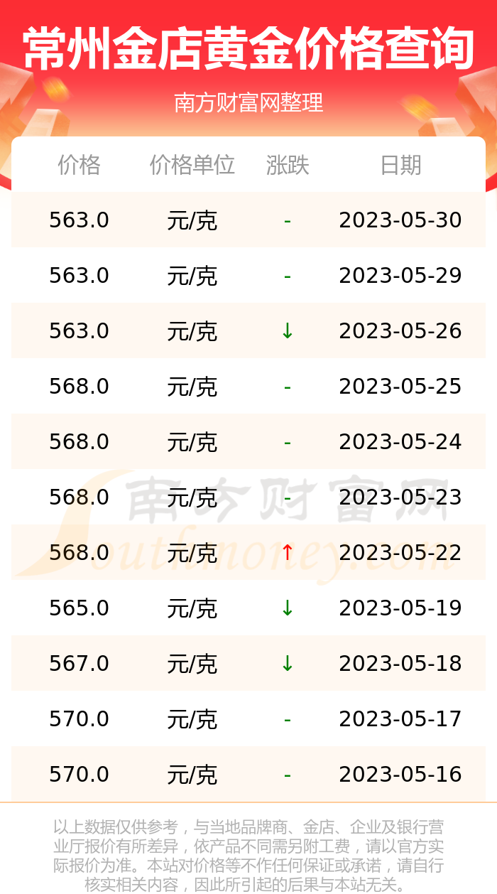 常州金店黄金价格多少(常州黄金价格多少钱一克)