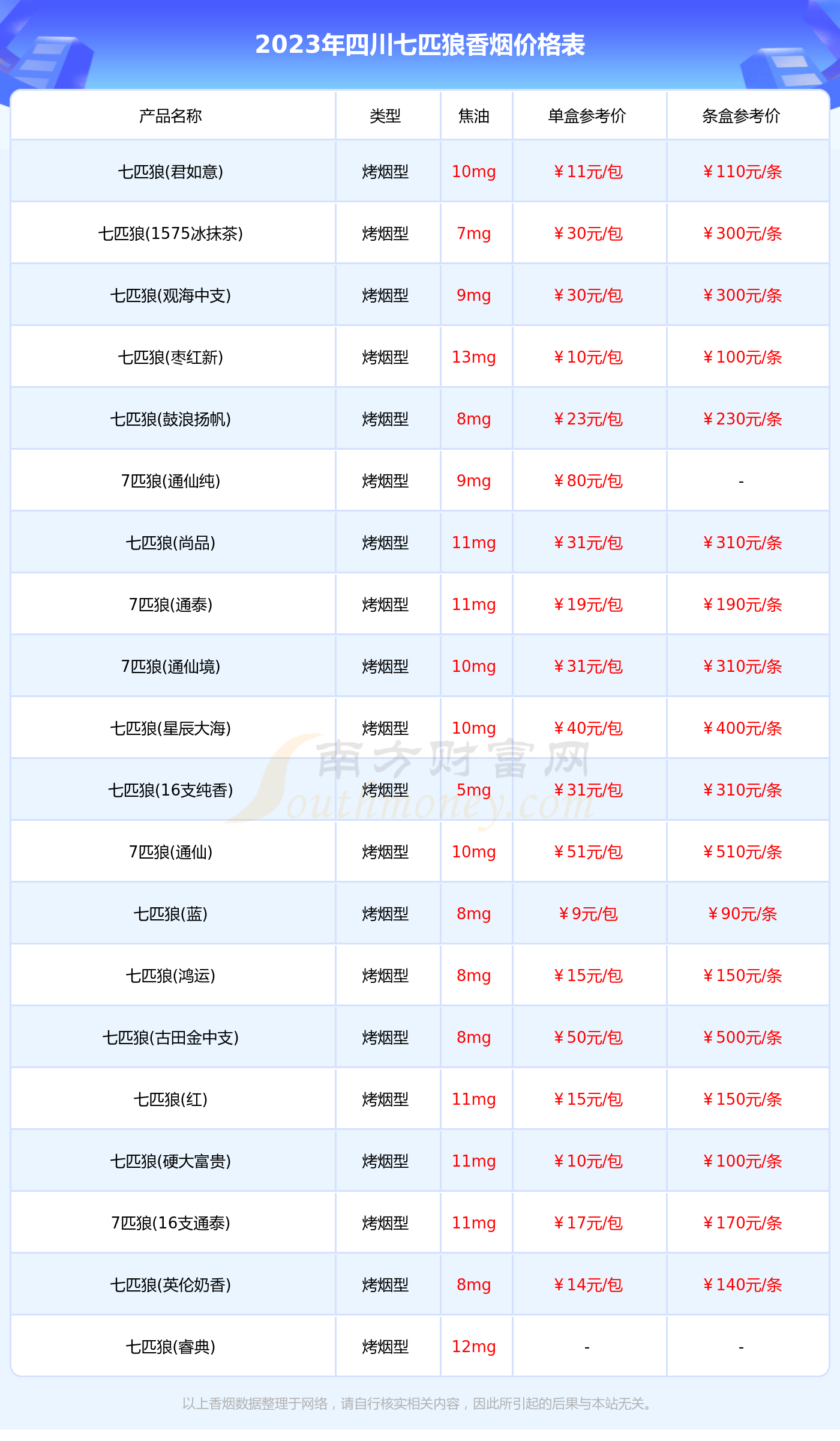 七匹狼香烟细支价格图片