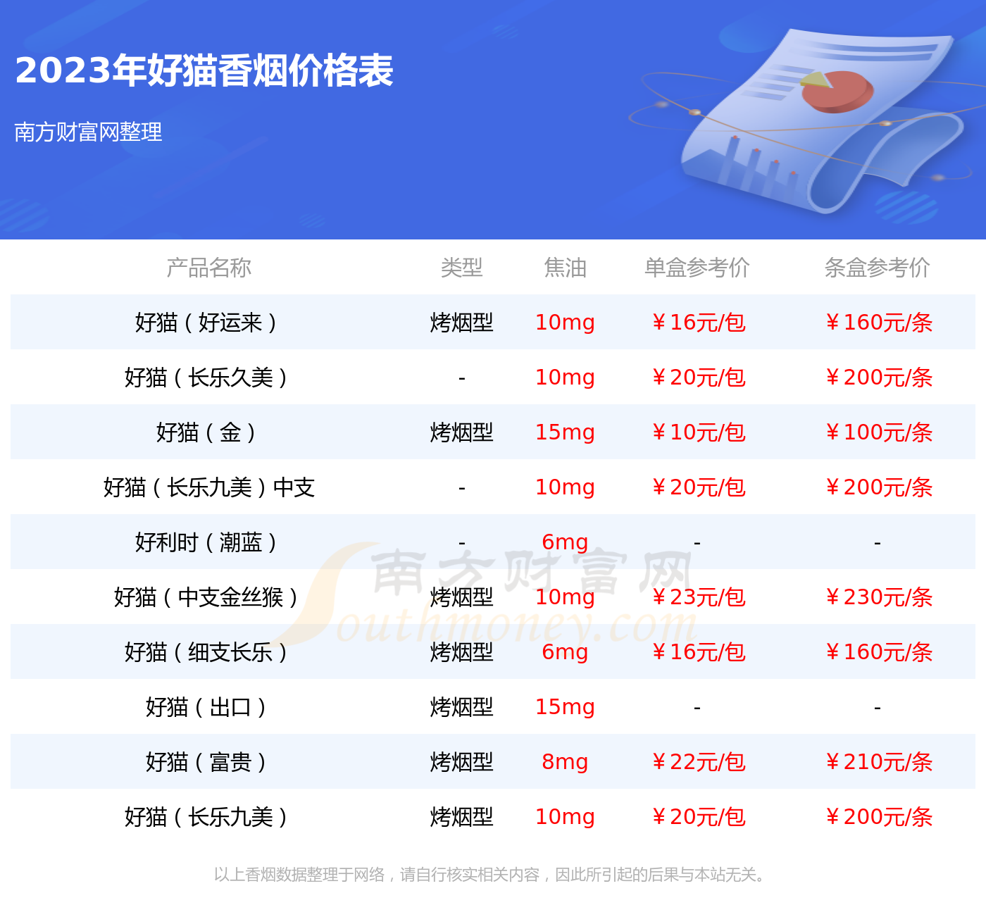 非常好貓香菸價格2023一條多少錢