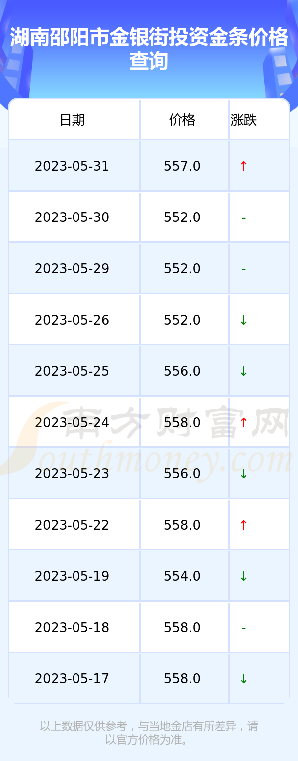 宝庆金条价格(宝庆银楼今日黄金金条价格)