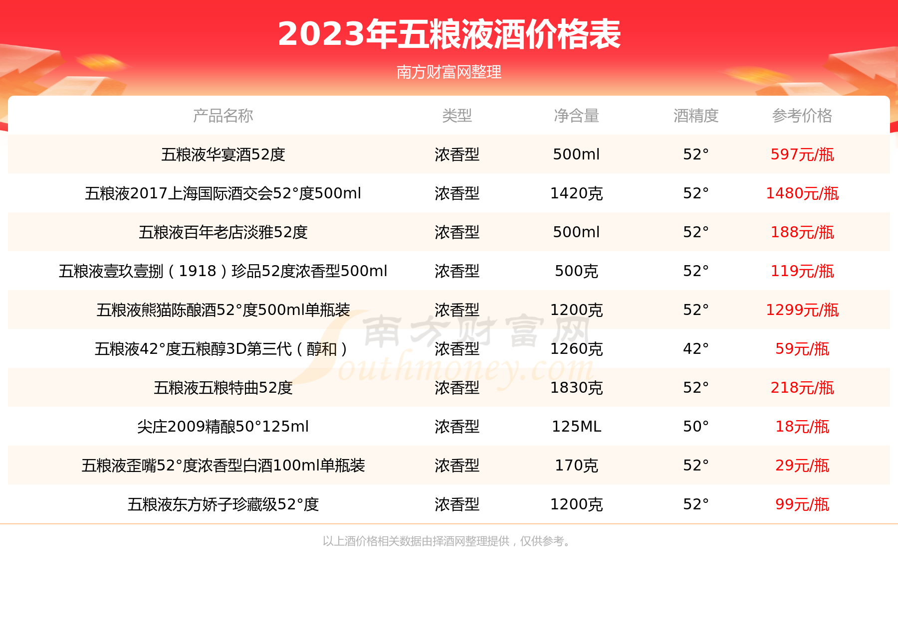 五星国宾酒52度500ml图片