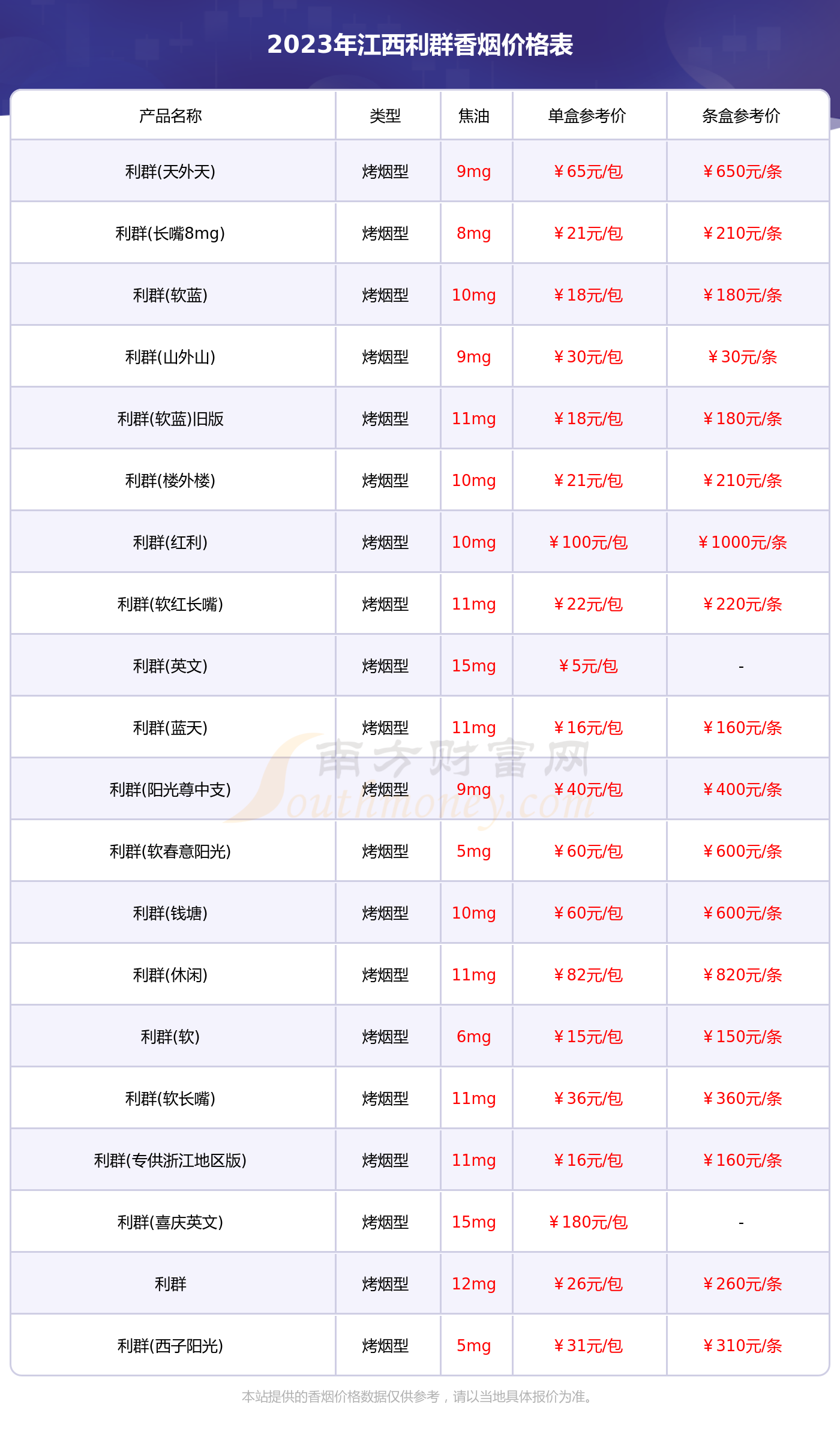 利群西湖恋价格图片