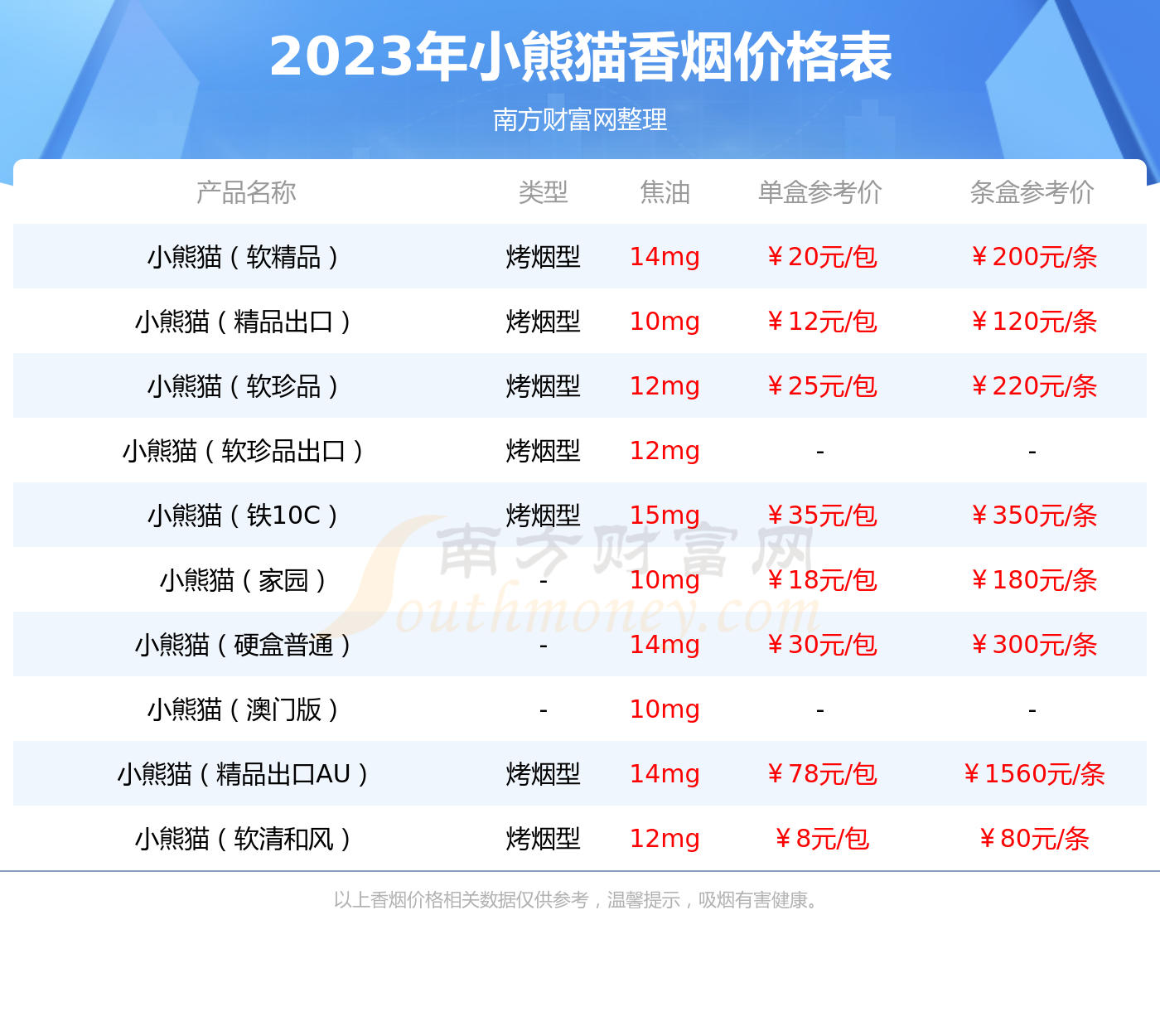 小熊貓軟紅世紀風多少一包2023價格查詢