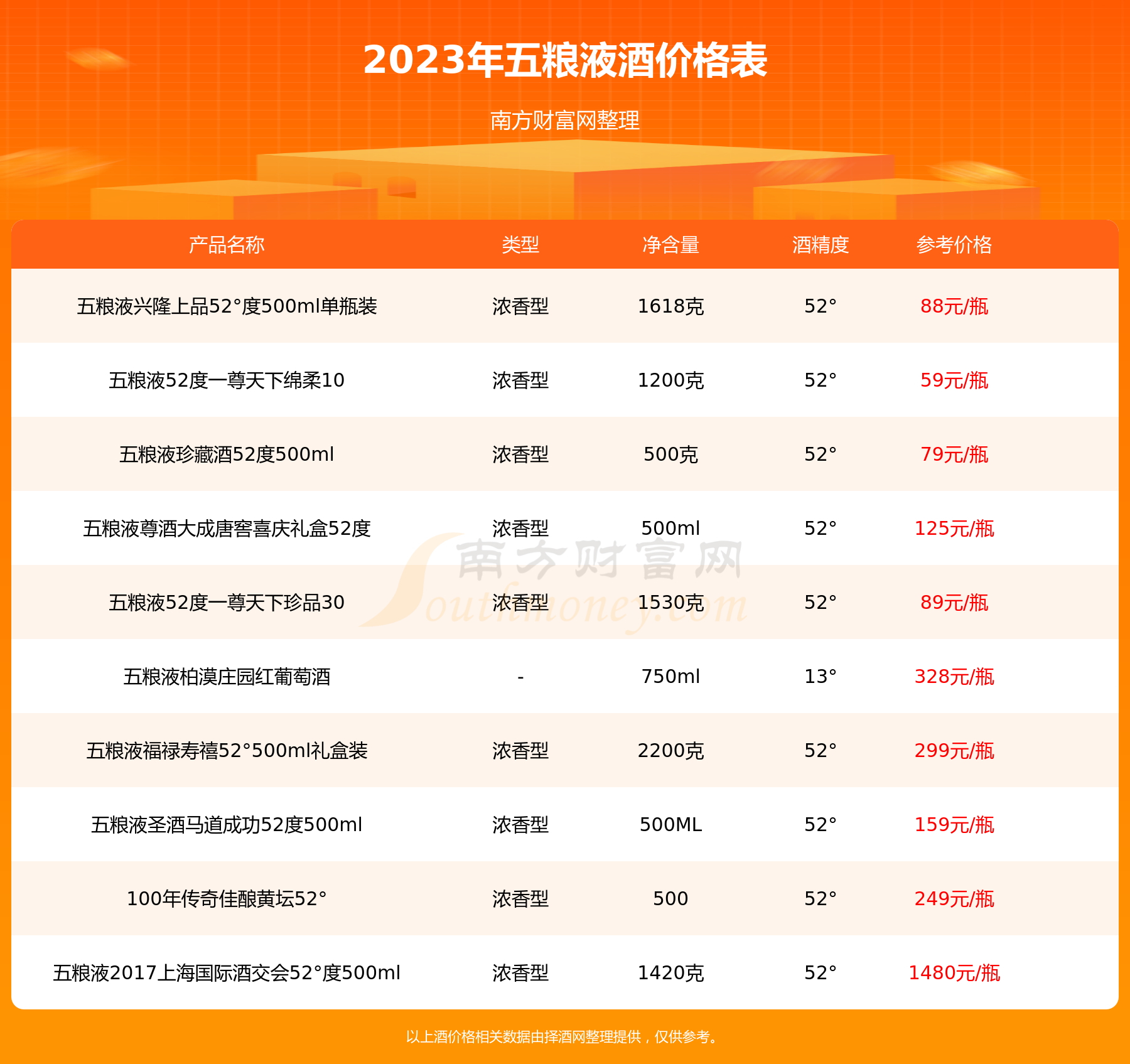 2023年五糧液52度國杯珍品多少錢一瓶五糧液酒價格表