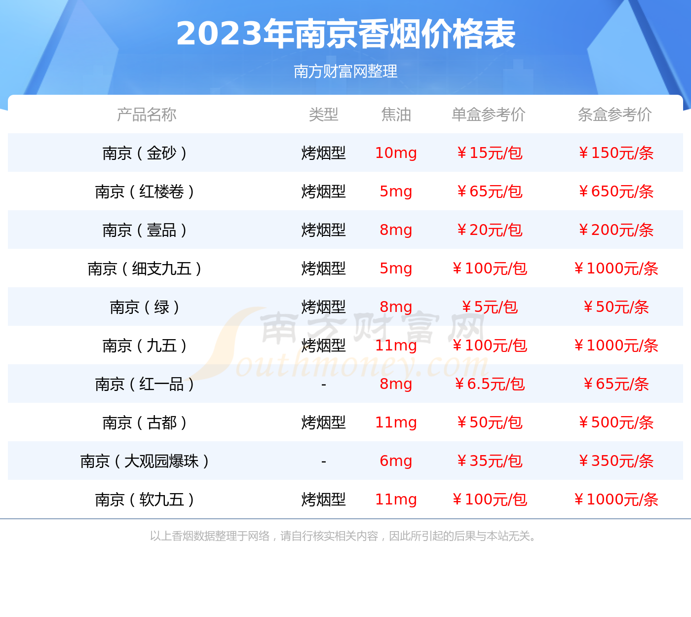 2023年南京新版香菸價格表多少錢一條