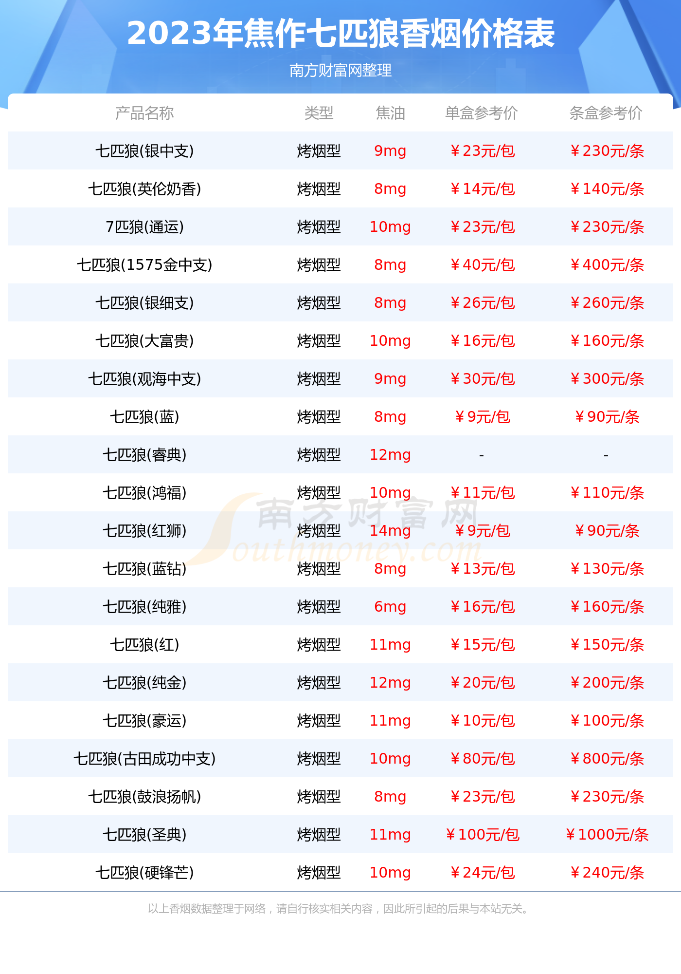 焦作七匹狼香烟价格表大全2023七匹狼香烟价格表