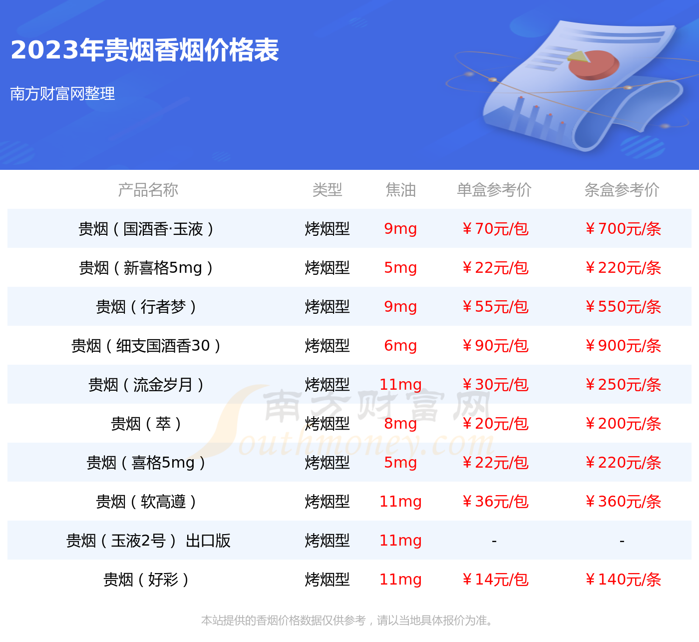 贵烟福贵中支图片