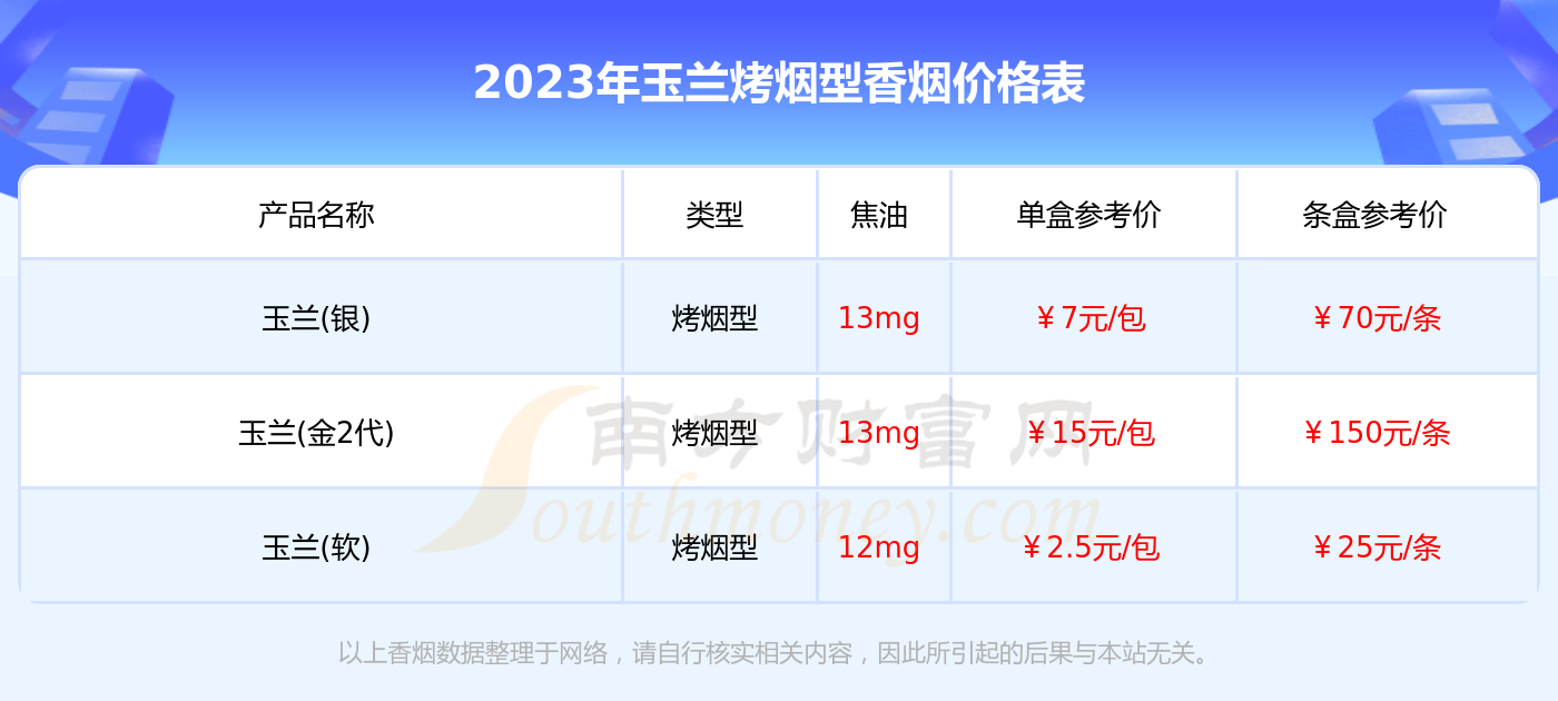 玉兰香烟短支价格表图图片