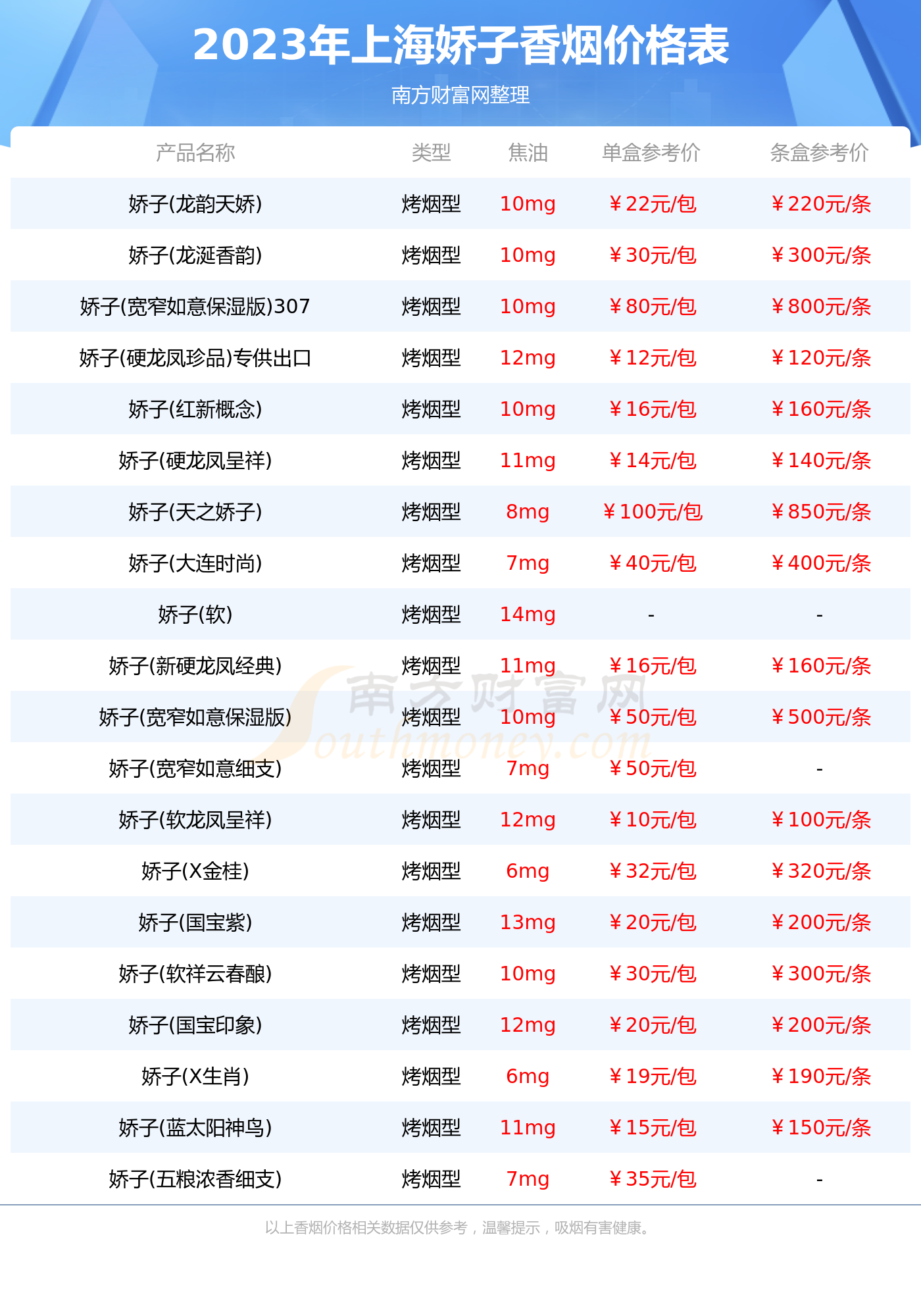 CQ9电子2023年上海娇子香烟价格表大全一览（完整版）