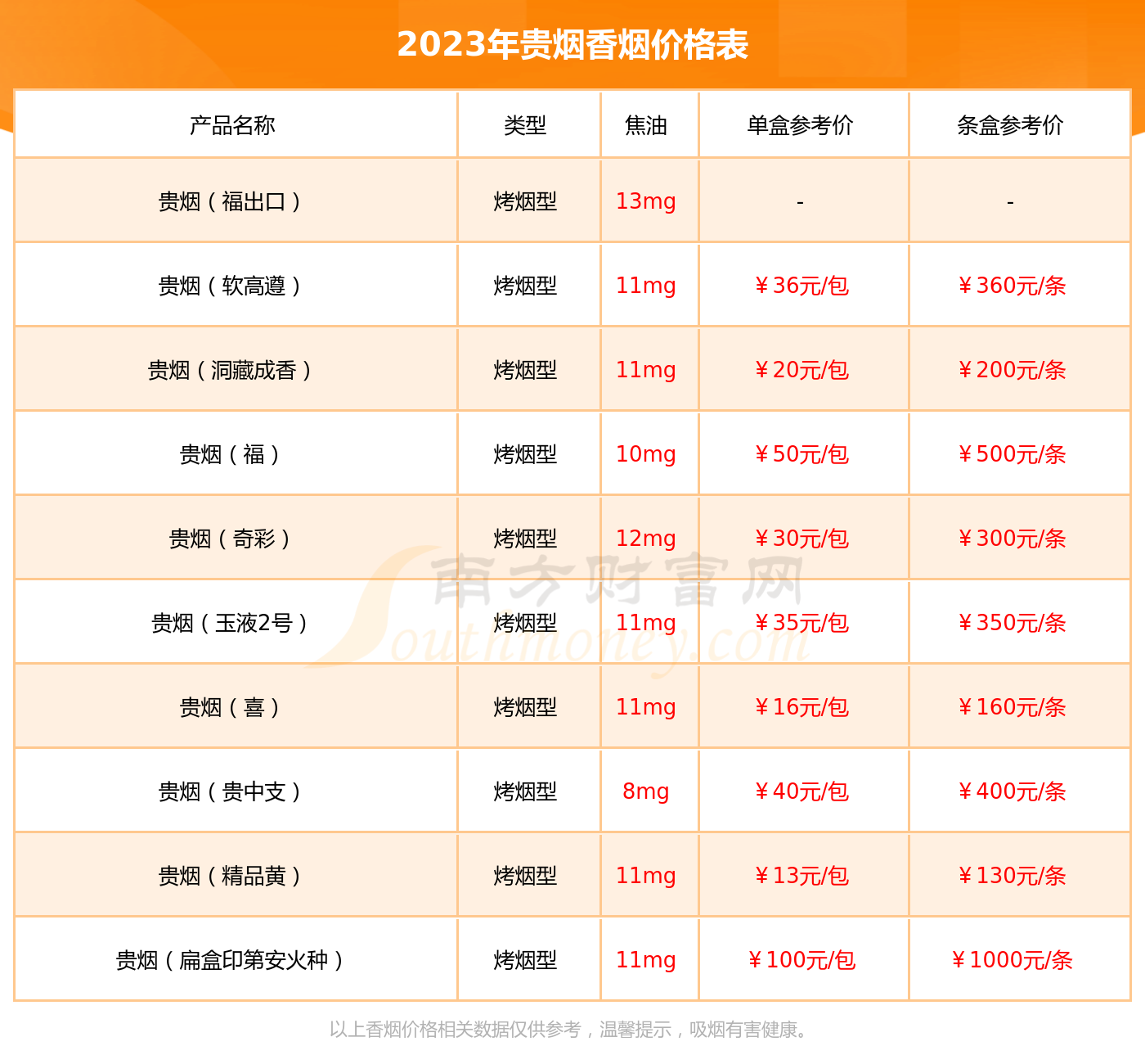 2023年贵烟玉液1号香烟多少钱一条