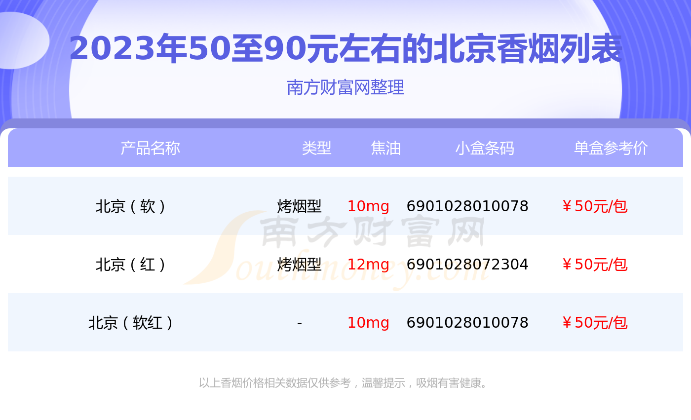 北京香烟50至90元左右的烟2023查询一览