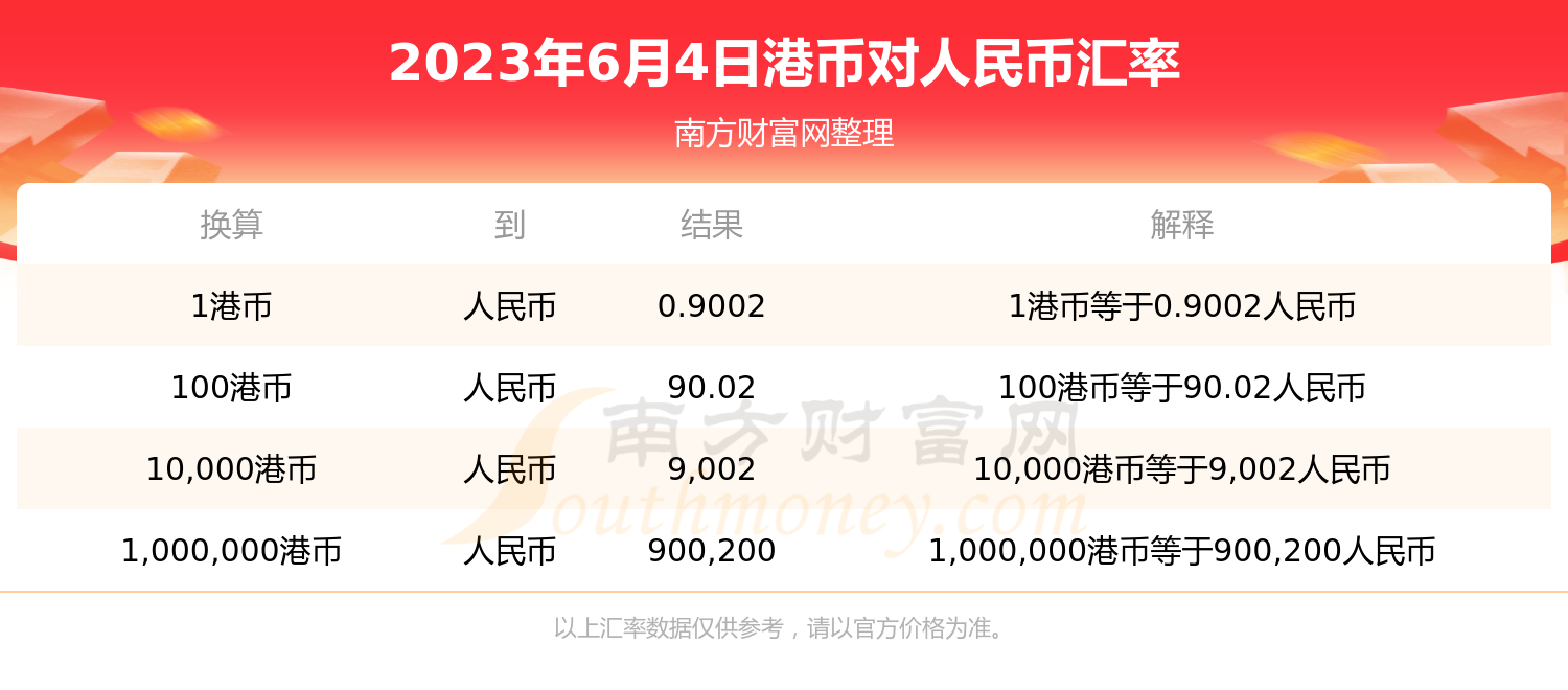 港币对人民币汇率今日查询2023年6月4日