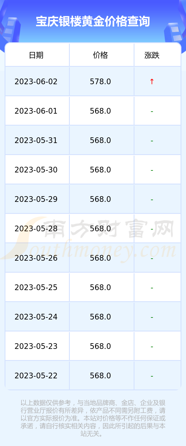 金价今日价格宝庆银楼(宝庆银楼今日黄金多少钱一克)