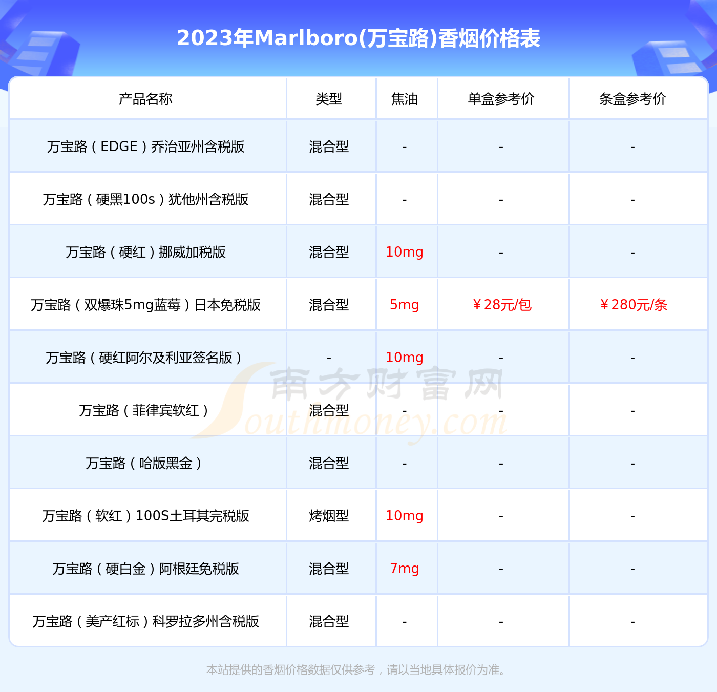 萬寶路爆珠薄荷澳門版香菸價格萬寶路爆珠薄荷澳門版多少錢一包