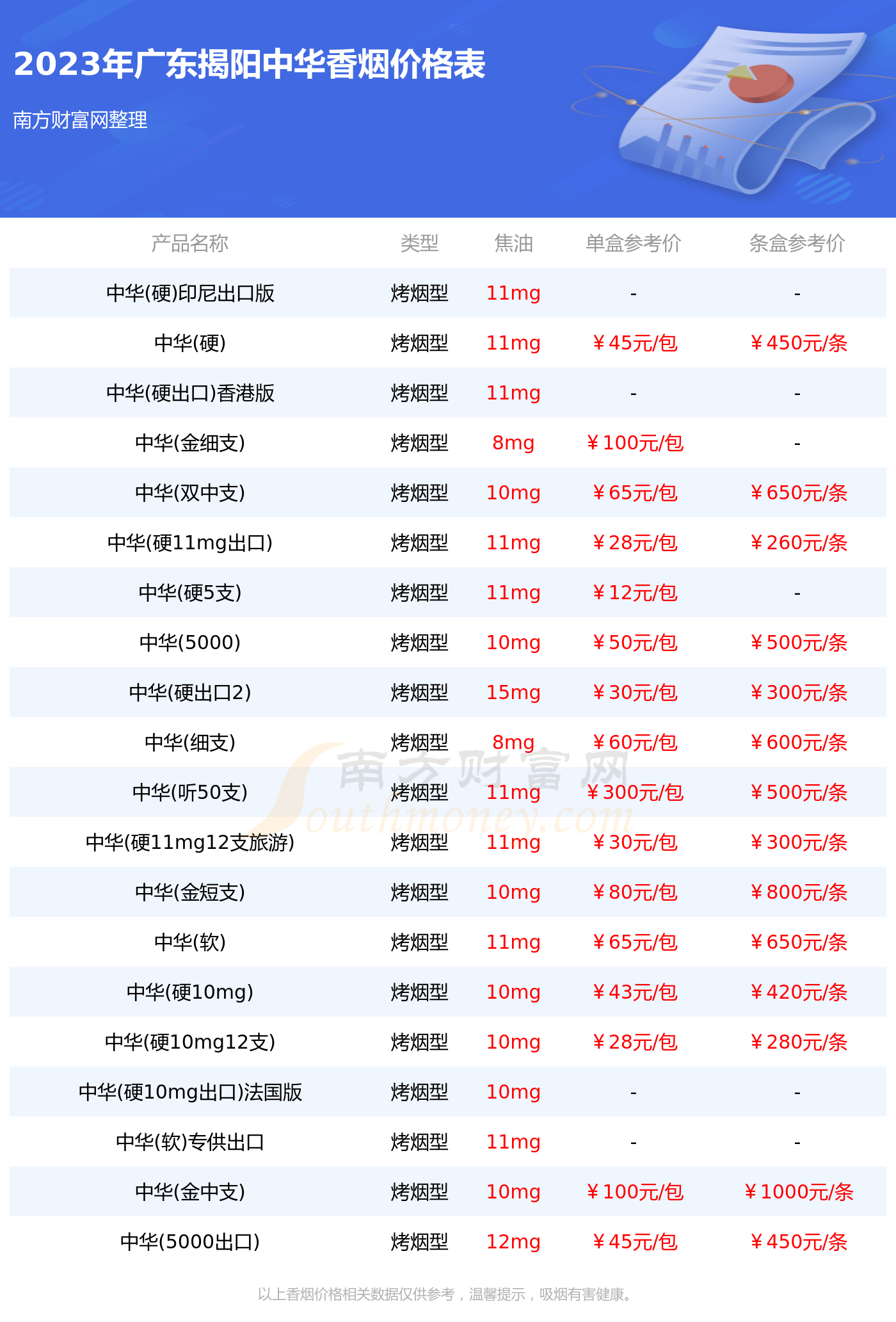 中华烟价格 价格表图片