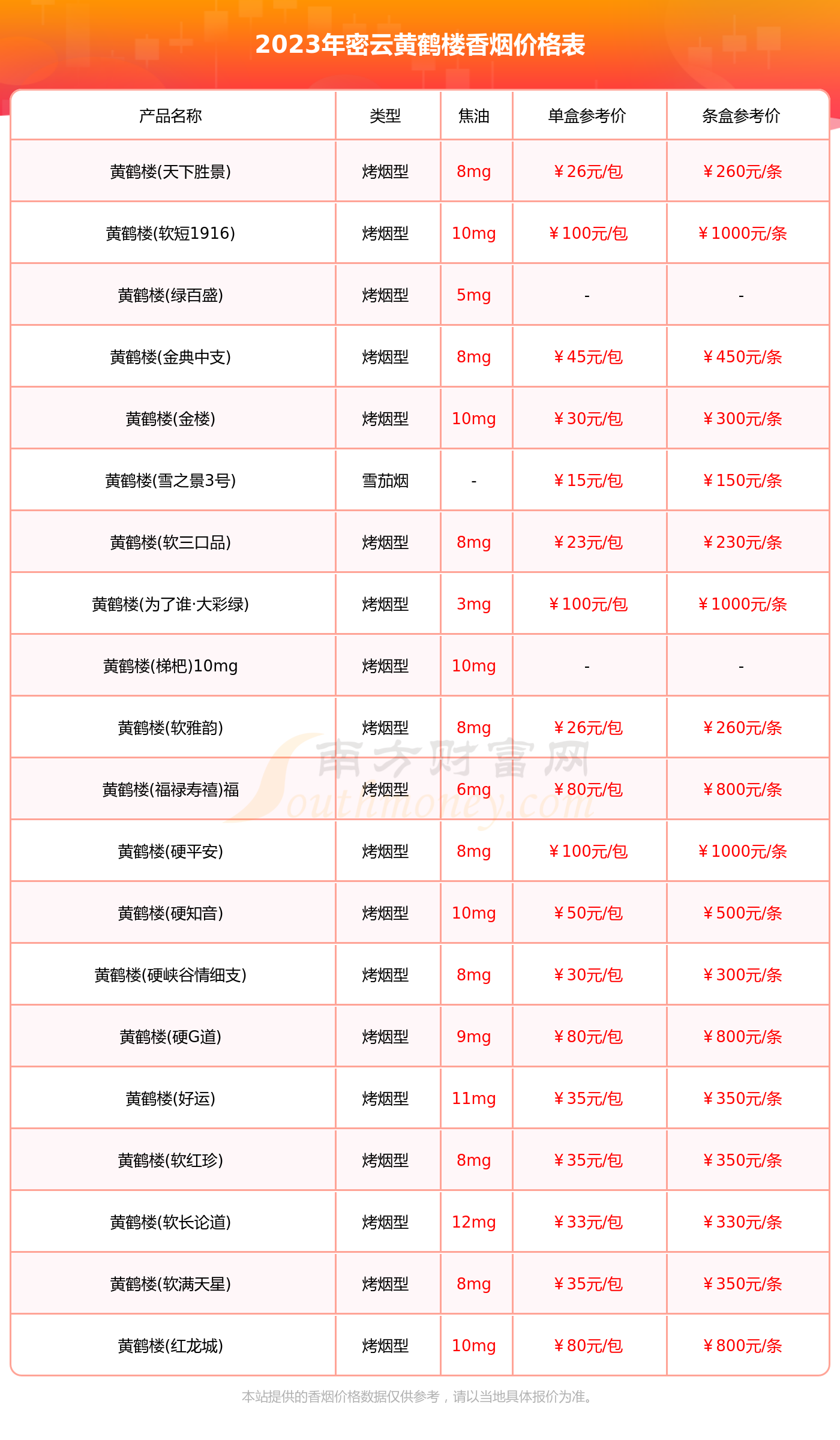 黄鹤楼细支珍品多少钱图片