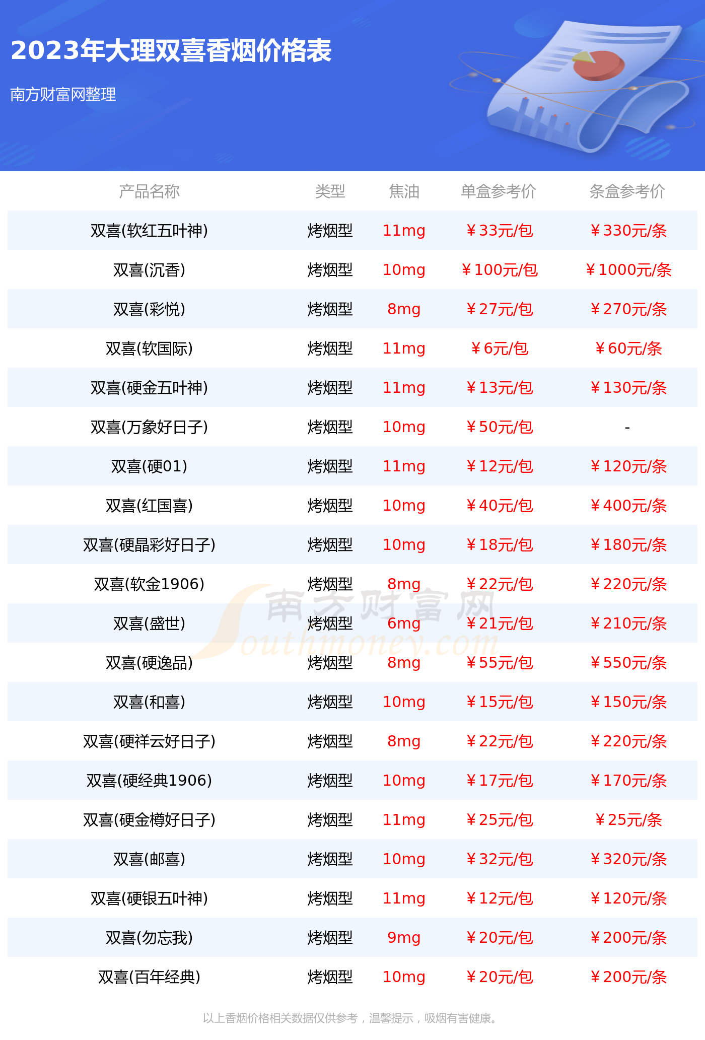 红双喜花悦香烟价格表图片