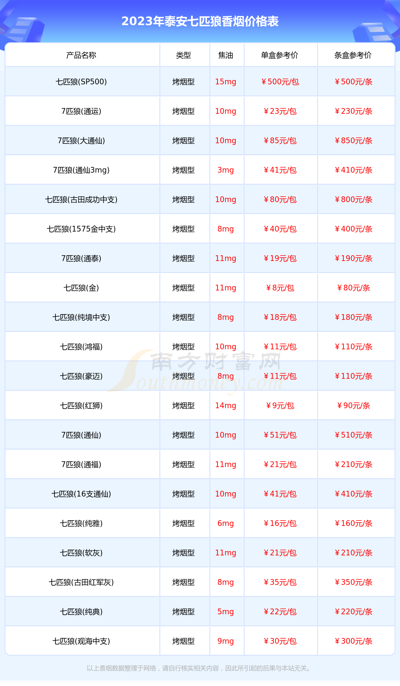 七匹狼香烟16元一盒图片