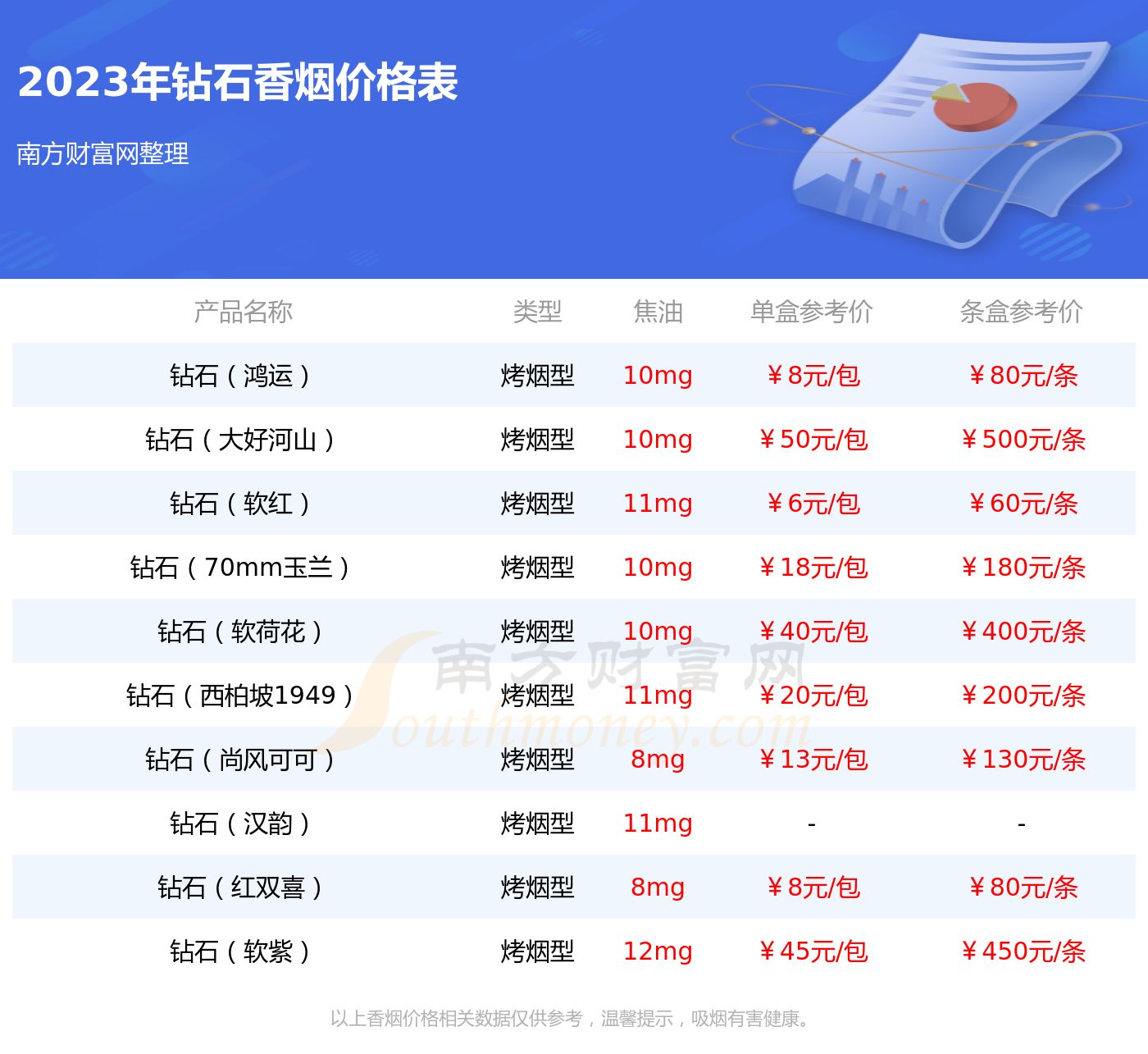 2023年钻石闪光香烟价格是多少多少钱一包