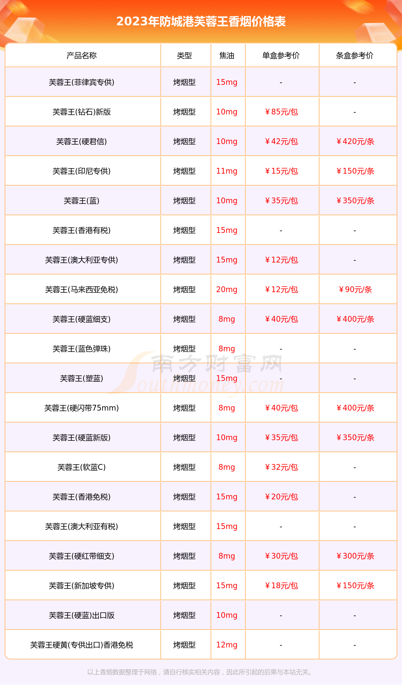 扁盒细支芙蓉王报价图片