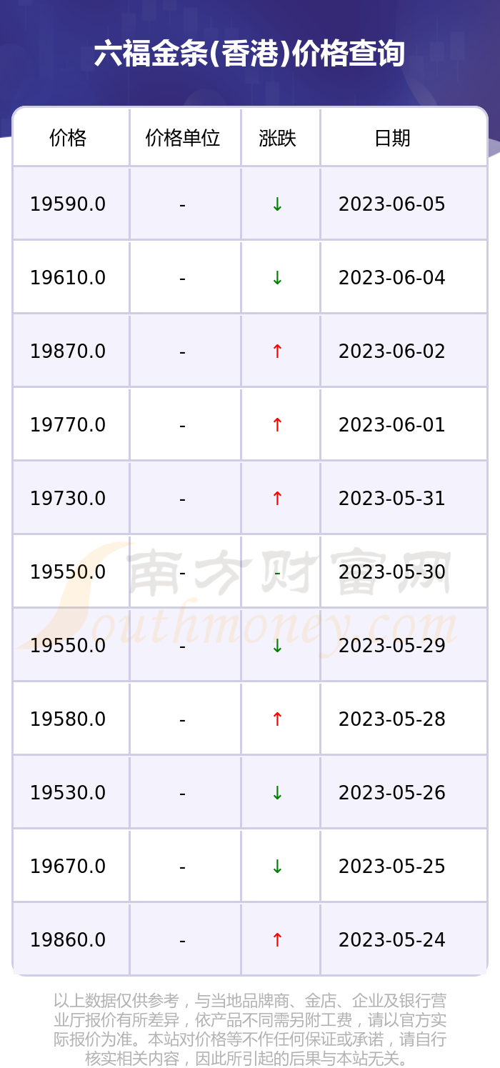 2018年6月18日香港黄金价格(2020年香港黄金多少钱一克)