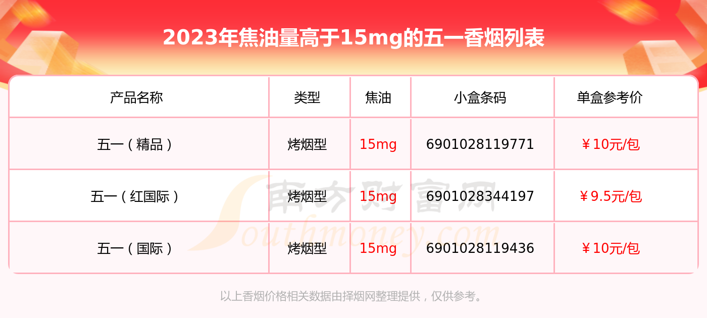 五一香烟价格表图片图片