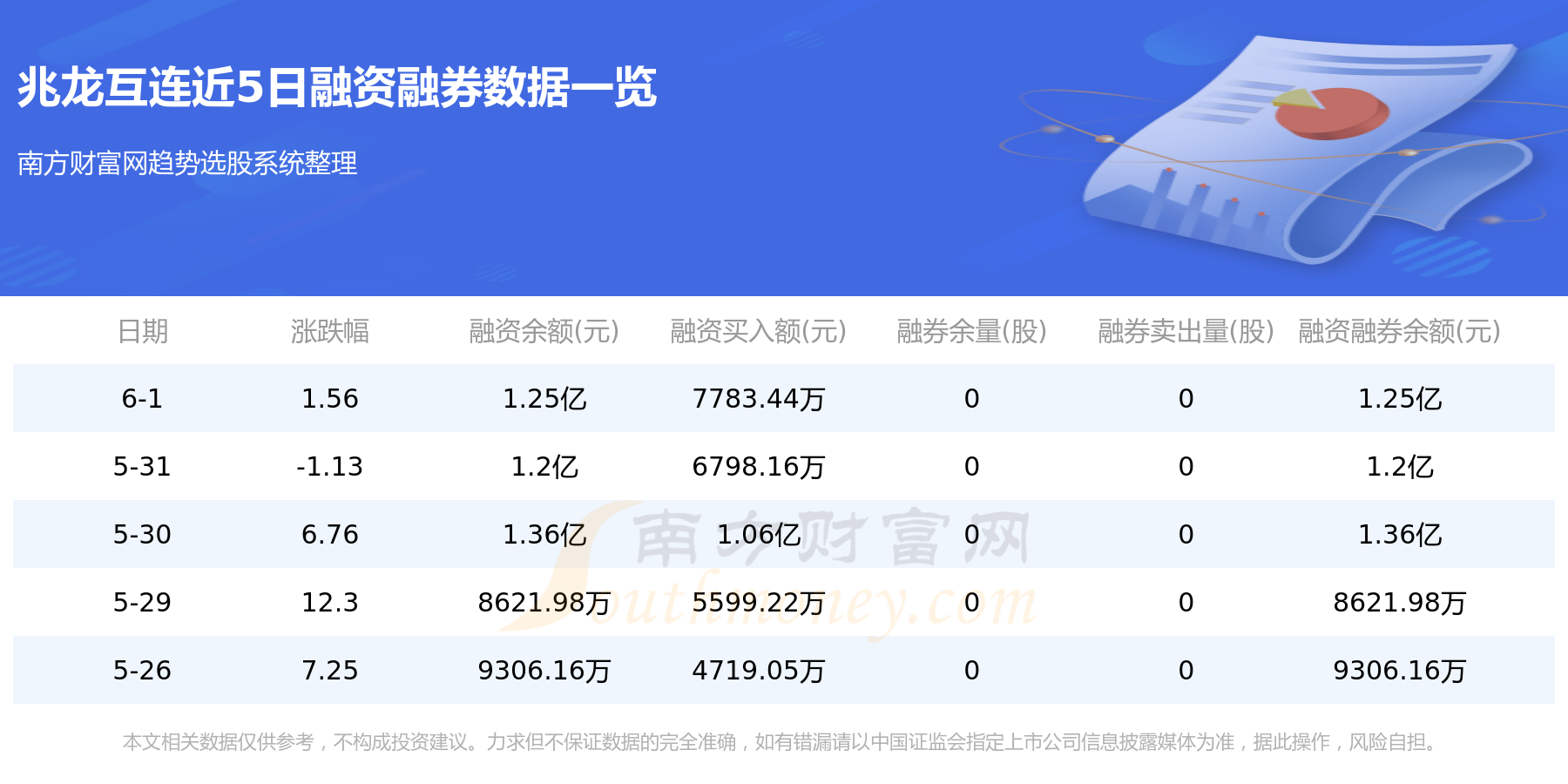 6月5日300913资金流向兆龙互连资金流向