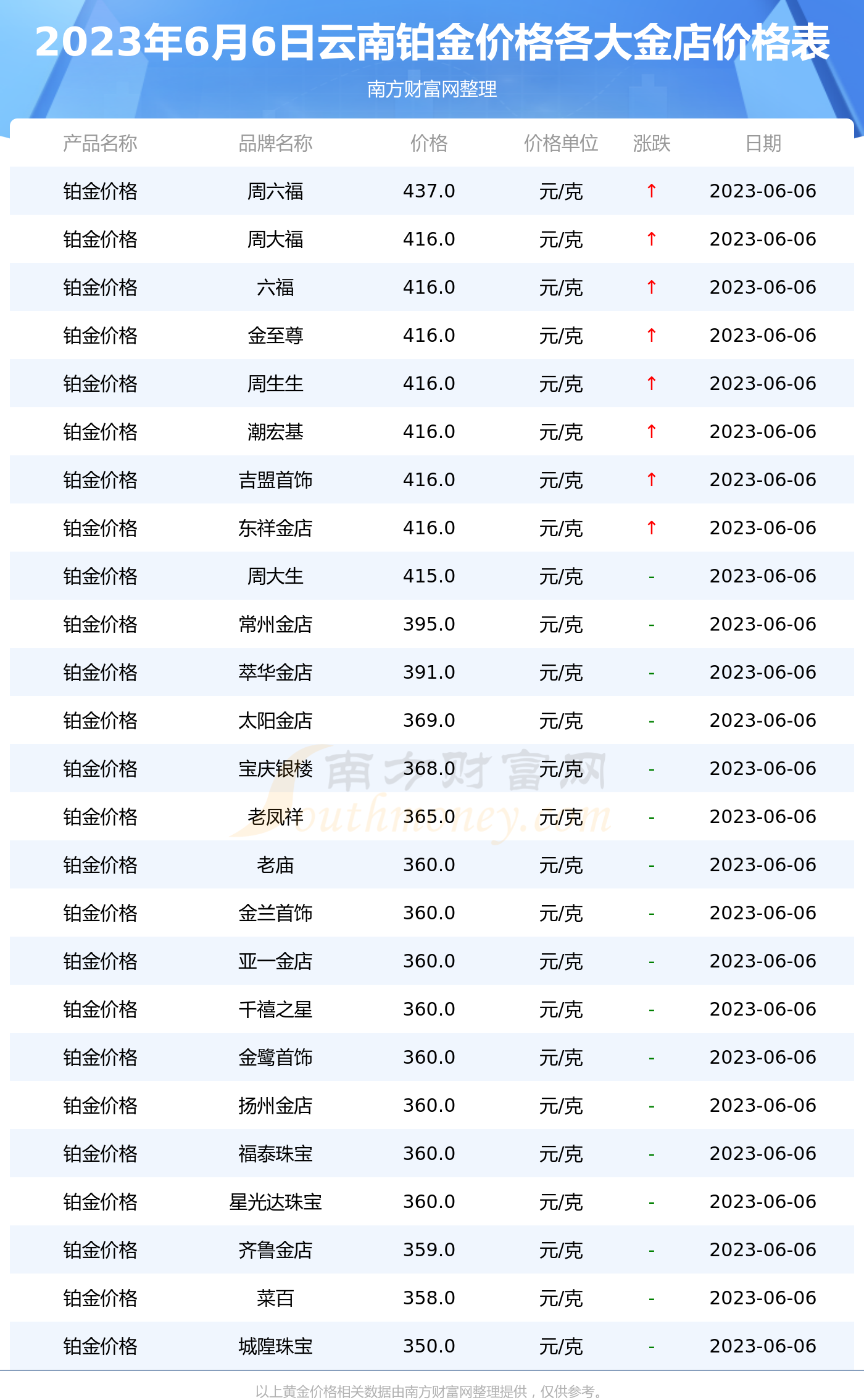 2019黄金价格每克多少钱(2019年黄金最低价格多少钱一克)