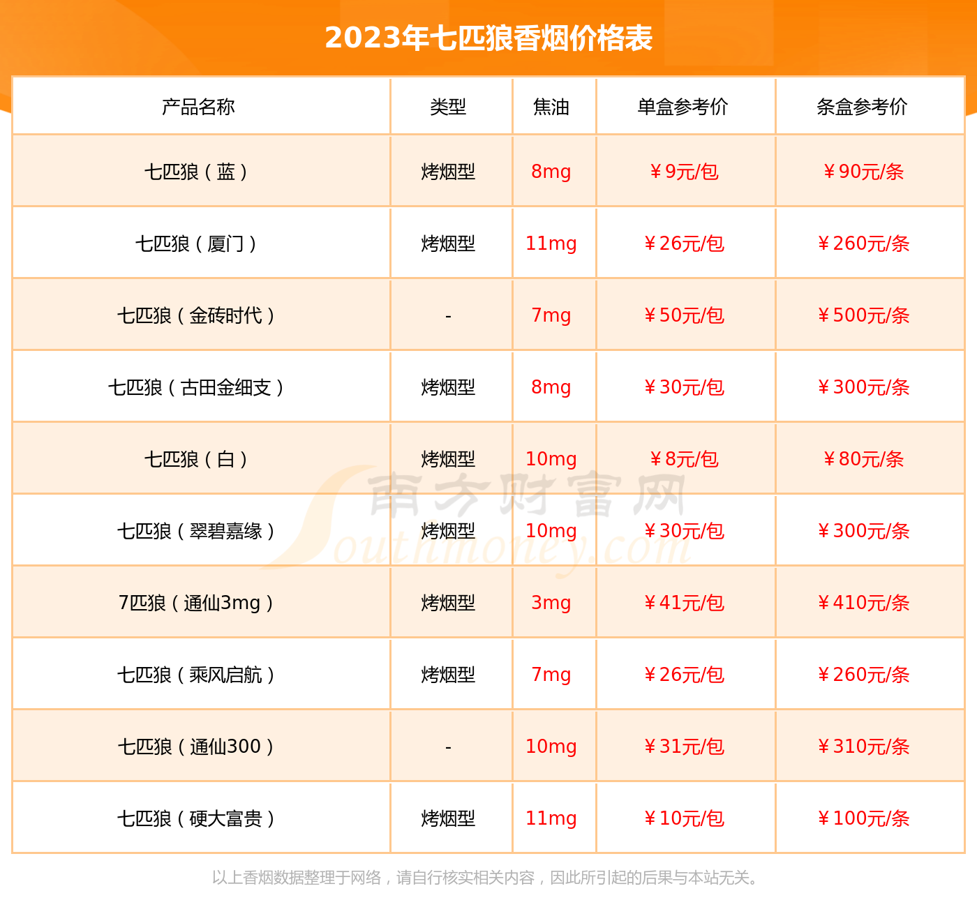 兰州中支黑金香烟价格图片