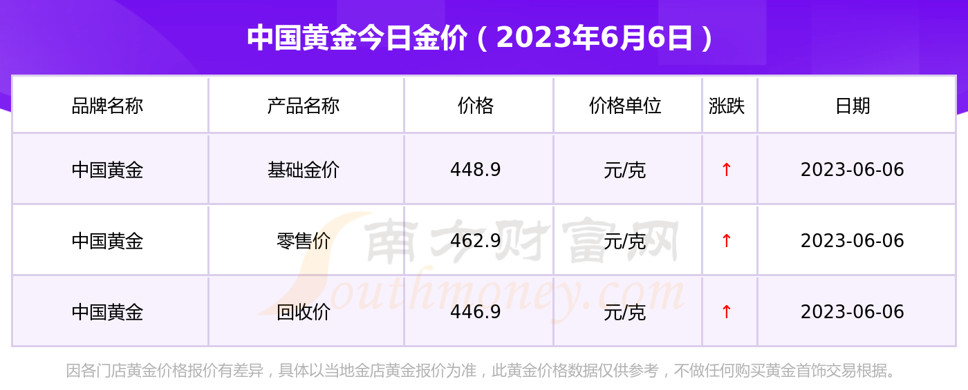 中国黄金的价格(每日金价实时行情查询)