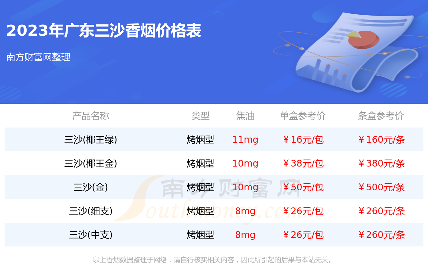 广东三沙香烟价格表大全广东三沙香烟2023价格一览